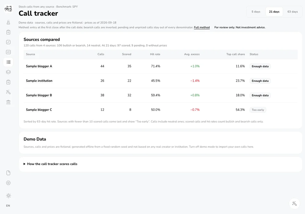 Call tracker screen comparing sources of stock calls, using fictional demo data